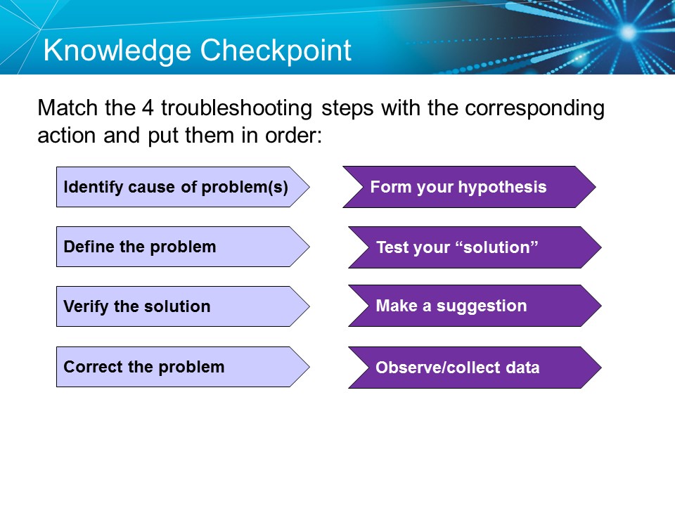 CVT Mohd Farid: Basic Pacemaker Troubleshooting Part I-Medtronic Academy