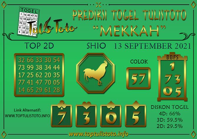 Prediksi Togel MEKKAH TULISTOTO 13 SEPTEMBER 2021