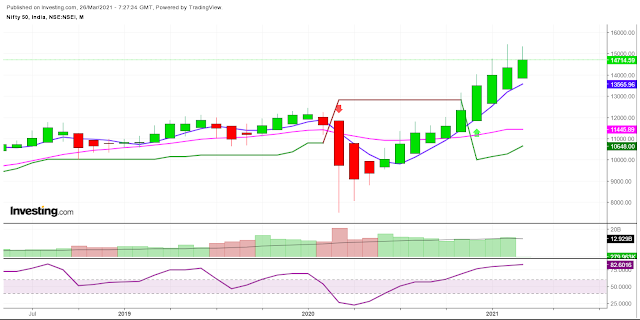 Nifty monthly chart analysis