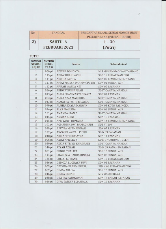 HASIL SELEKSI PSB SMP IT AL KAHFI TAHUN 2021 SMPIT AL KAHFI HASIL SELEKSI PSB SMP IT AL KAHFI TAHUN 2021 SMPIT AL KAHFI