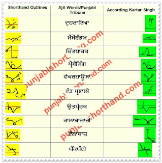 22-march-2021-ajit-tribune-shorthand-outlines