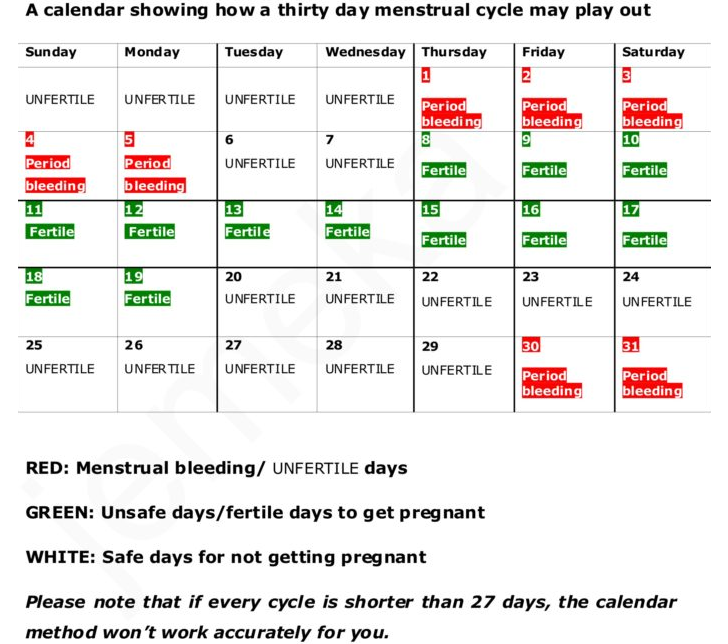 How To Calculate Safe Days To Avoid Pregnancy