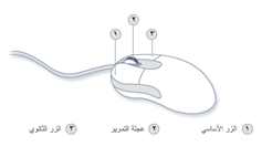 استخدام الفاره يكون في تحريك المؤشر