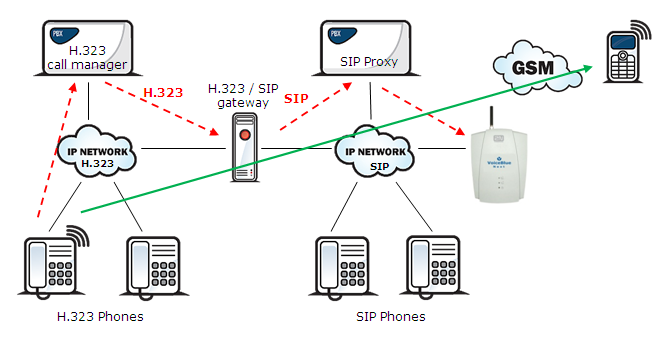 Konfigurasi Ekstensi dan Dial Plan pada Server Softswitch Konfigurasi Ekstensi dan Dial Plan pada Server Softswitch