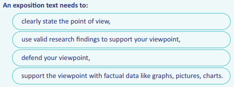 An exposition text needs to: clearly state the point of view, use valid research findings to support your viewpoint, defend your viewpoint, support the viewpoint with factual data like graphs, pictures, charts.