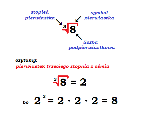 Pierwiastek Trzeciego Stopnia Z 64 Moj@ m@tem@tyk@: Pierwiastek drugiego i trzeciego stopnia.