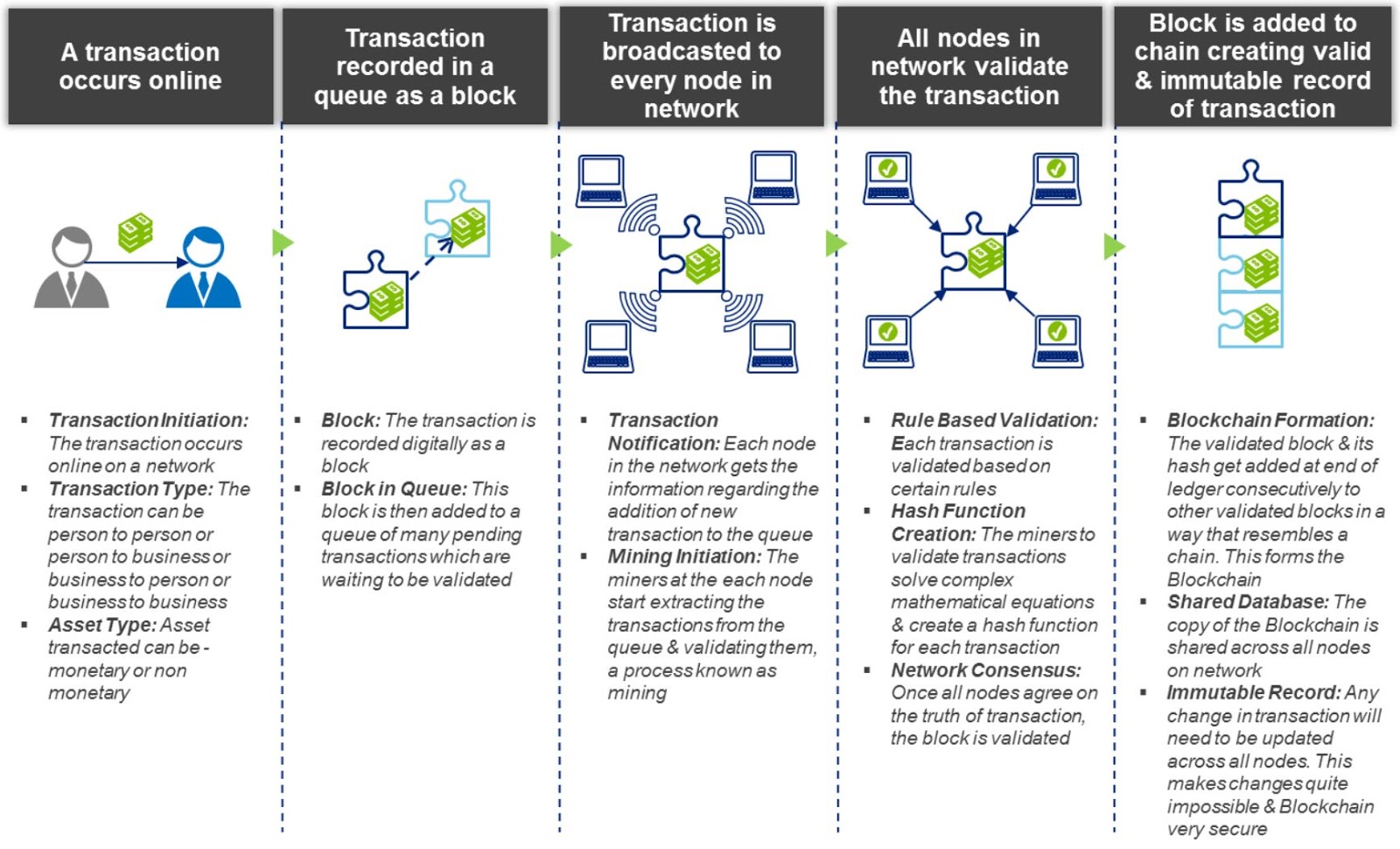 Блокчейн схема. Блокчейн в образовании презентация. Какова рабочая схема технологии блокчейн. Блокчейн схема блоков. Блокчейн перспективы.