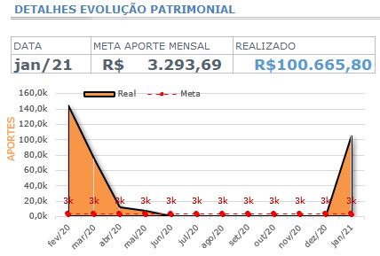 Gráfico 2 - Evolução Patrimonial