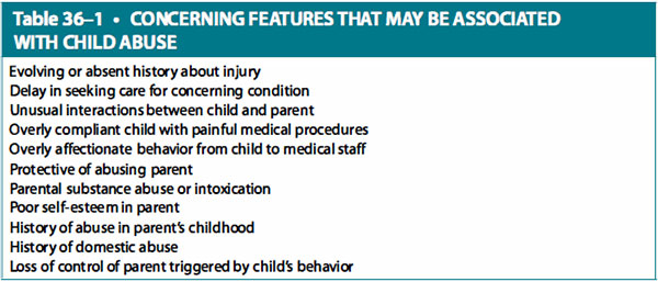 concerning features that may be associated with child abuse