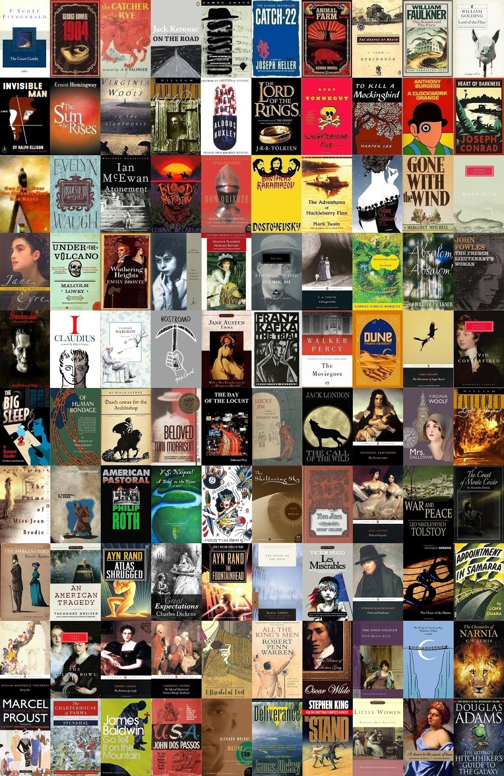 The Once Lost Wanderer The 100 Greatest Novels of All Time WrapUp