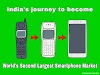 TELECOM | INDIA'S JOURNEY TO BECOME WORLD'S SECOND LARGEST SMARTPHONE MARKET