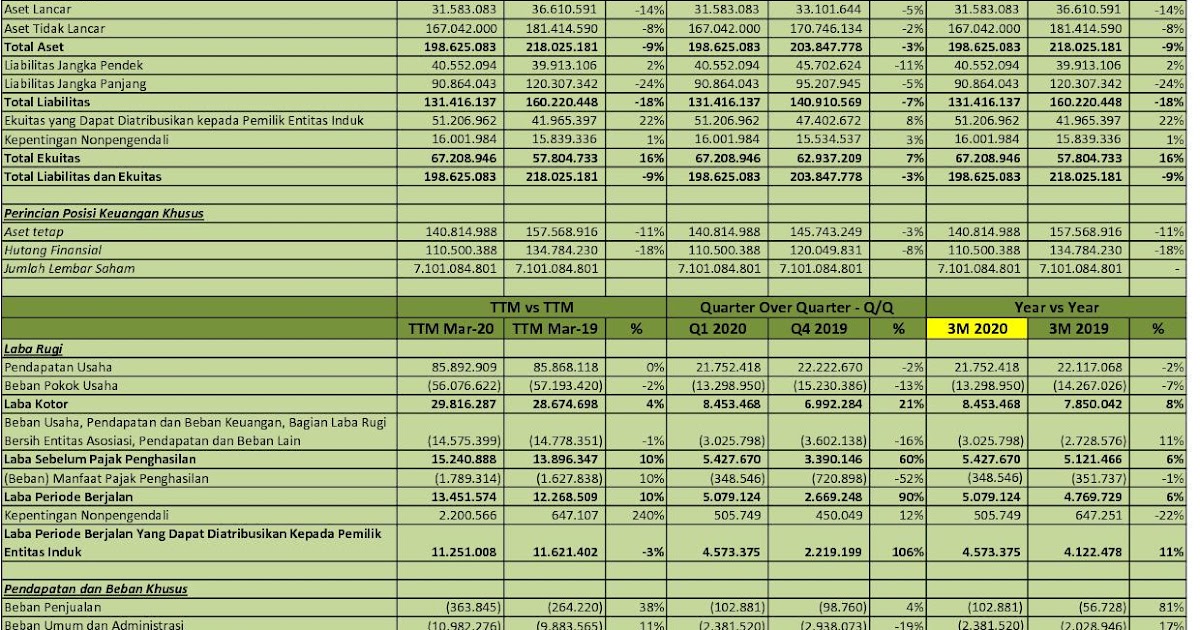 Idx Investor Hits Q1 2020 Pt Humpuss Intermoda Transportasi Tbk Analisis Laporan Keuangan
