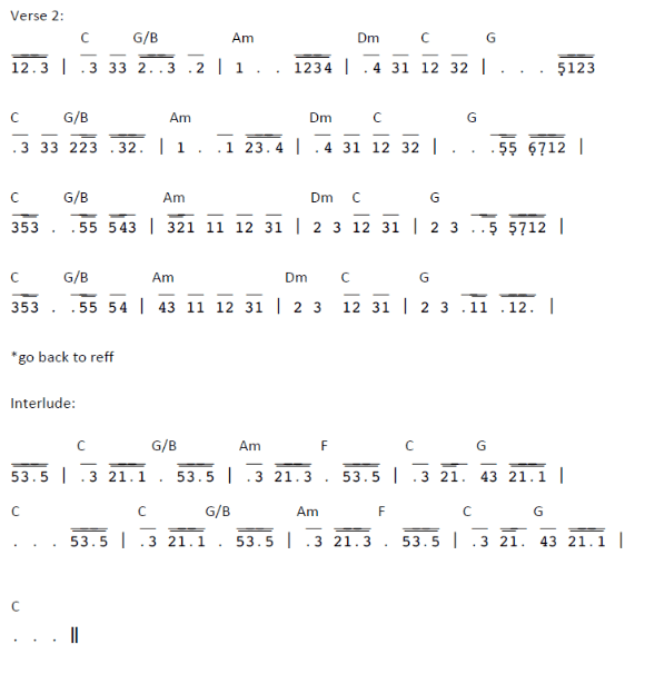 Not Angka Pianika Lagu Love Your Self Justin Bieber