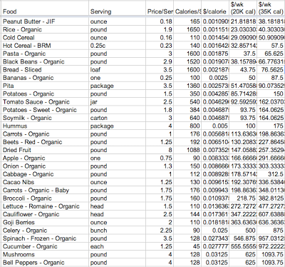 Calories Per Ounce Food List Calories Per Ounce Food List