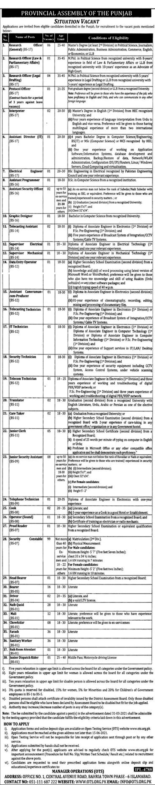 Punjab Assembly Jobs 2021
