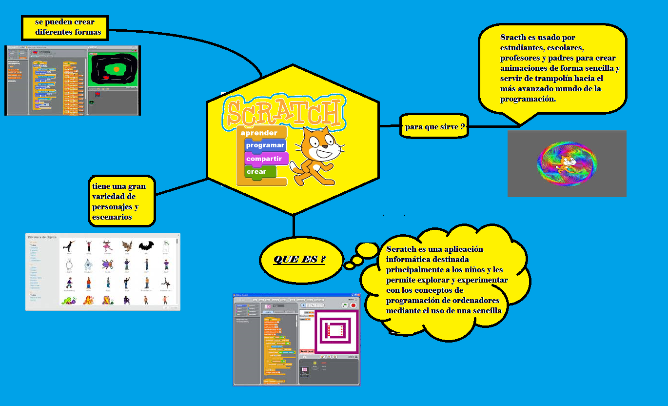 Scratch como Herramienta de Apoyo en los Procesos Pedagógicos.