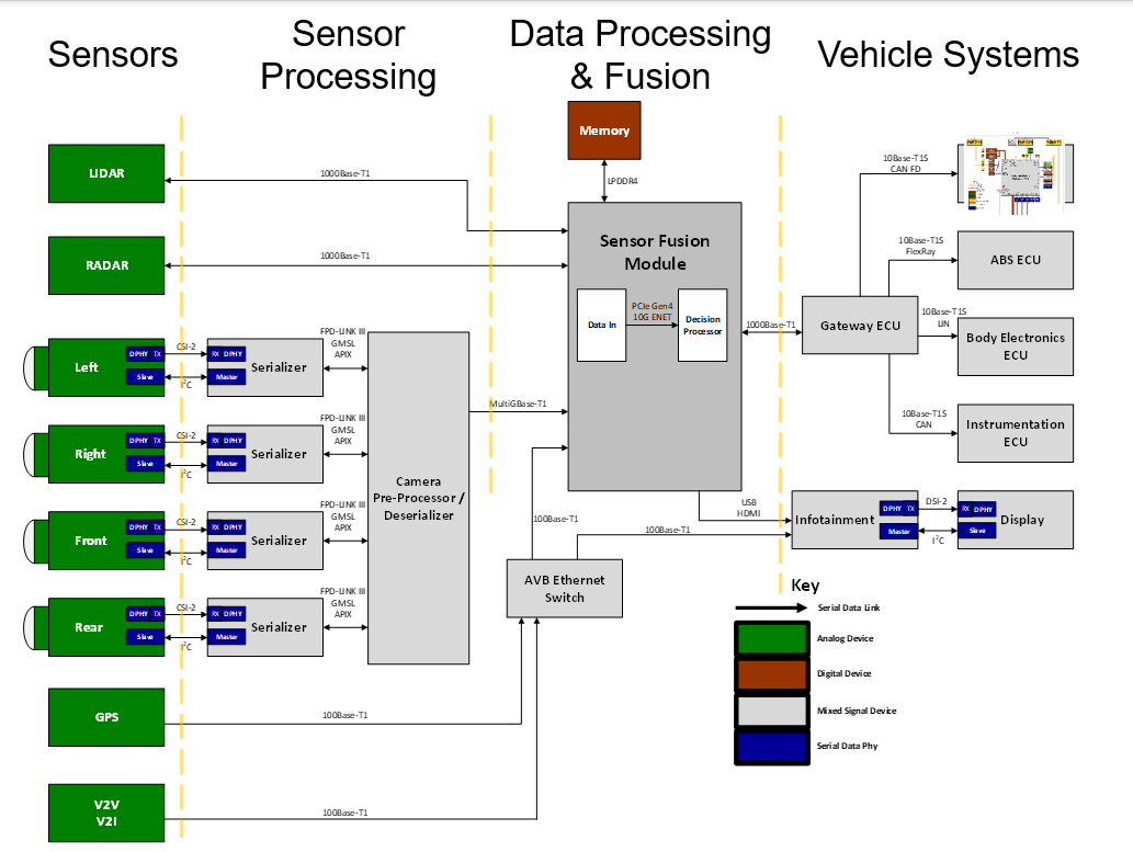 Test Happens Teledyne LeCroy Blog Automotive in the Vehicle