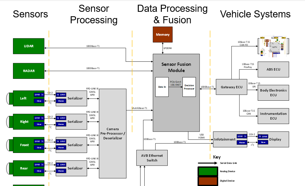 Test Happens Teledyne LeCroy Blog Automotive in the Vehicle