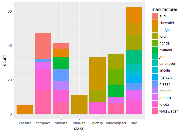 [R 함수] ggplot2 패키지를 이용해 그래프 만들기