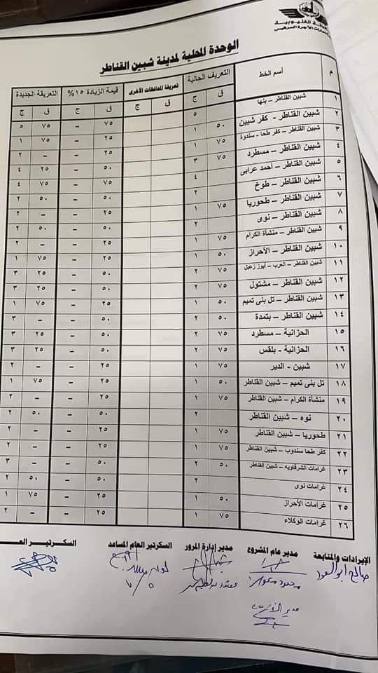 ننشر التعريفه الجديده للمواصلات داخل وبين المدن المصرية بعد زياده اسعار الوقود بجميع المحافظات FB_IMG_1562332089336