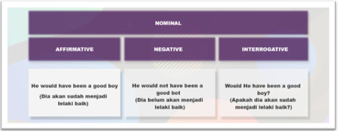 16 Tenses Dalam Bahasa Inggris Didno76com