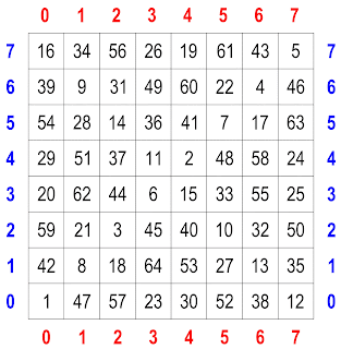 A semi-magic torus that, after translation of the board viewpoint, reveals a bimagic queen's tour