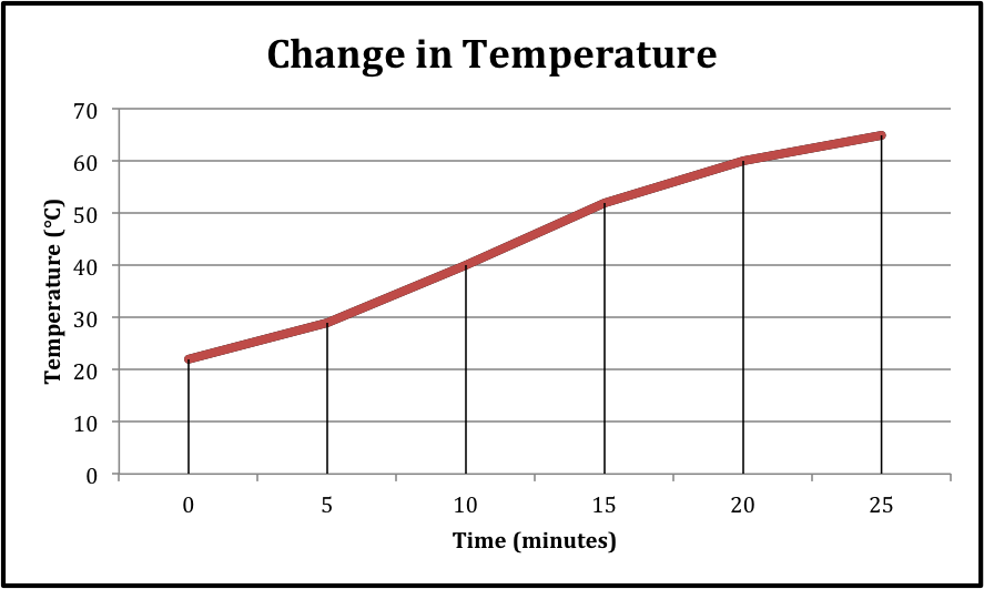 Contemporary Science and Innovation Pizza Box Solar Oven Lab