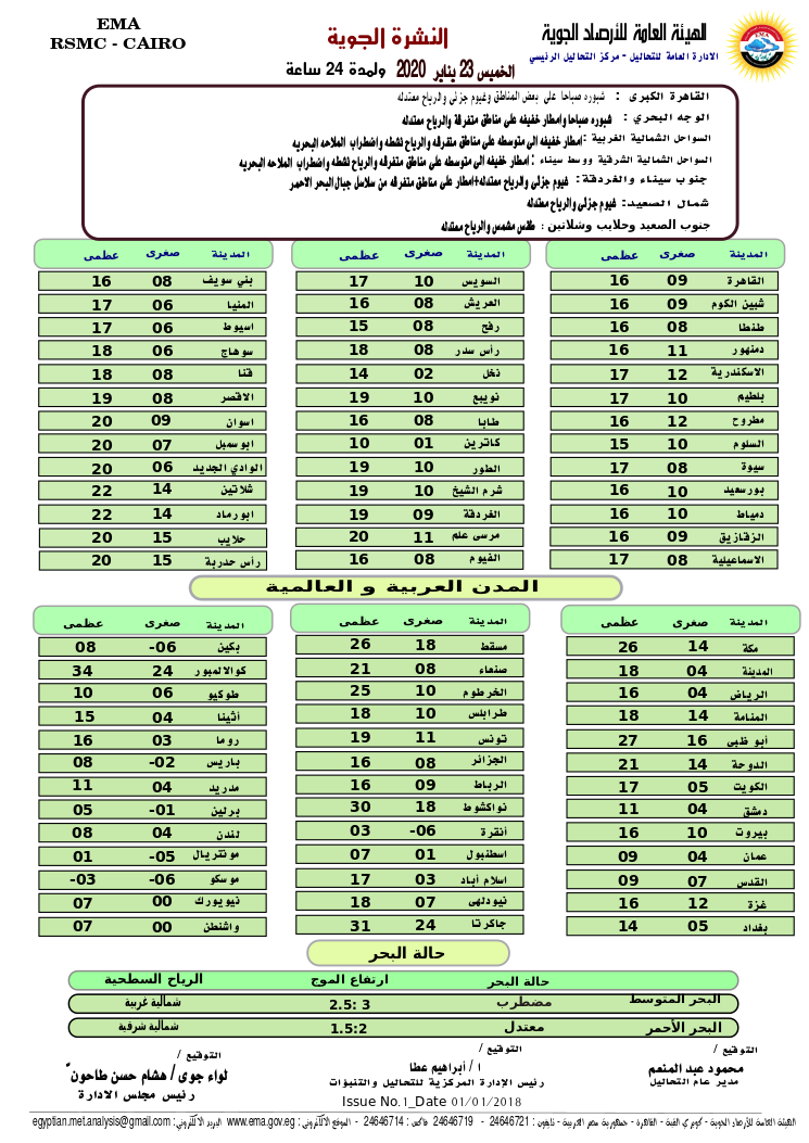 اخبار طقس الخميس 23 يناير 2020 النشرة الجوية فى مصر و الدول العربية و العالمية