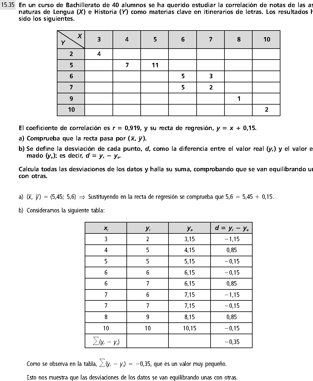 ESTADÍSTICA BIDIMENSIONAL EJERCICIOS RESUELTOS DE MATEMÁTICA 4 ESO PDF
