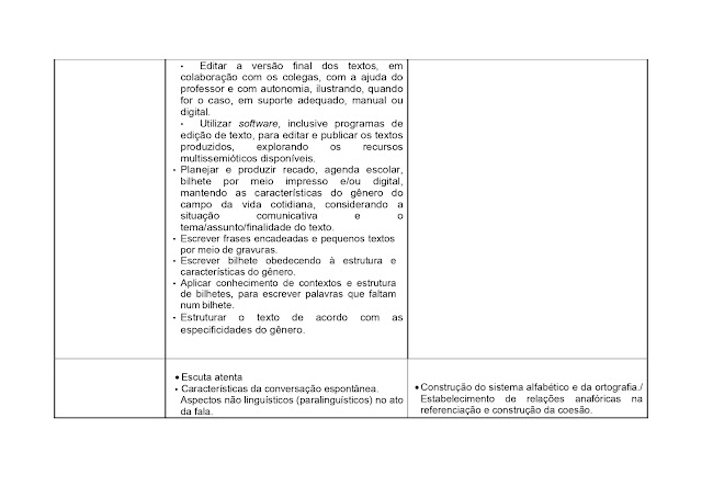 BNCC LÃNGUA PORTUGUESA 1º AO 5º ANO - 2021 PROPOSTA%2BCURRICULAR%2BL%25C3%258DNGUA%2BPORTUGUESA%2B1%25C2%25BA%2BAO%2B5%25C2%25BA%2BANO page 0027
