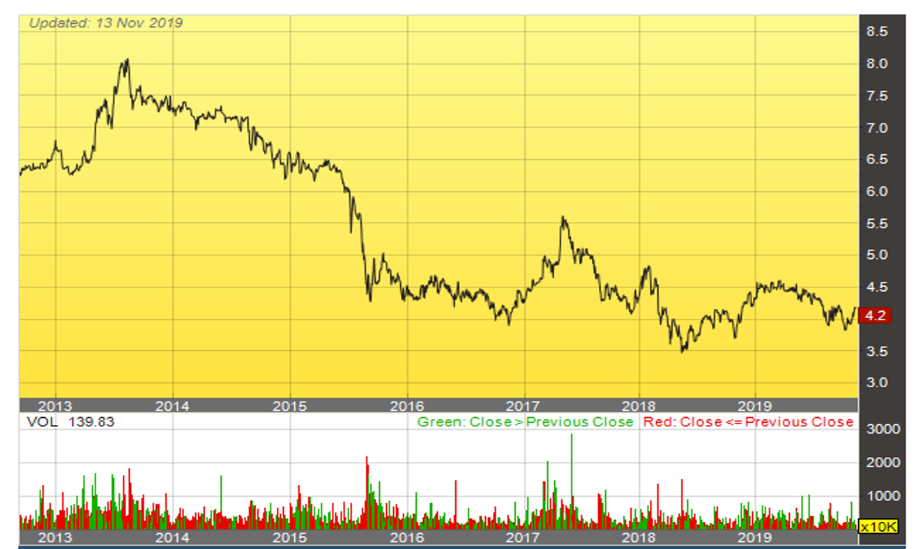 Ammb share price