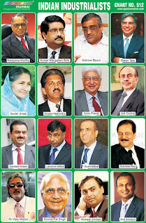 Chart contains images of Indian Industrialists