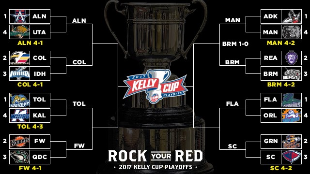 Allen Americans Blog by Barry Janssen: Allen vs Colorado Game Preview Allen Americans Blog by Barry Janssen: Allen vs Colorado Game Preview