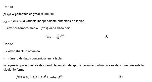 REGRESION POLINOMIAL POR MINIMOS CUADRADOS