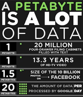 UIDAI has 20 Peta Byte Capacity for Data Storage