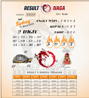 syair sydney result naga