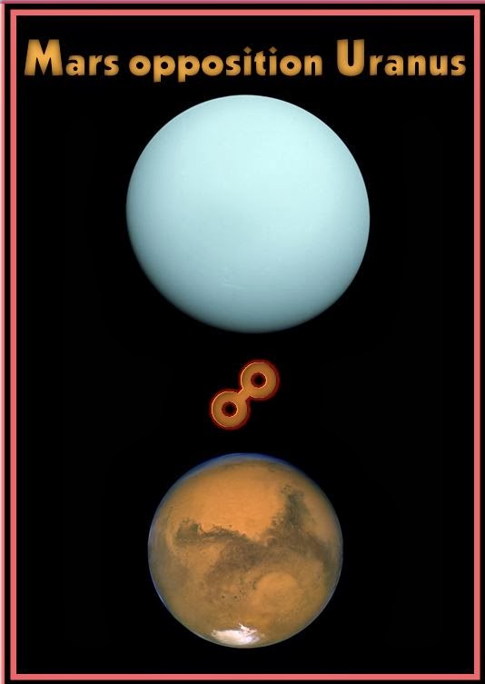 astroPPM Mars opposition Uranus The Road Signs