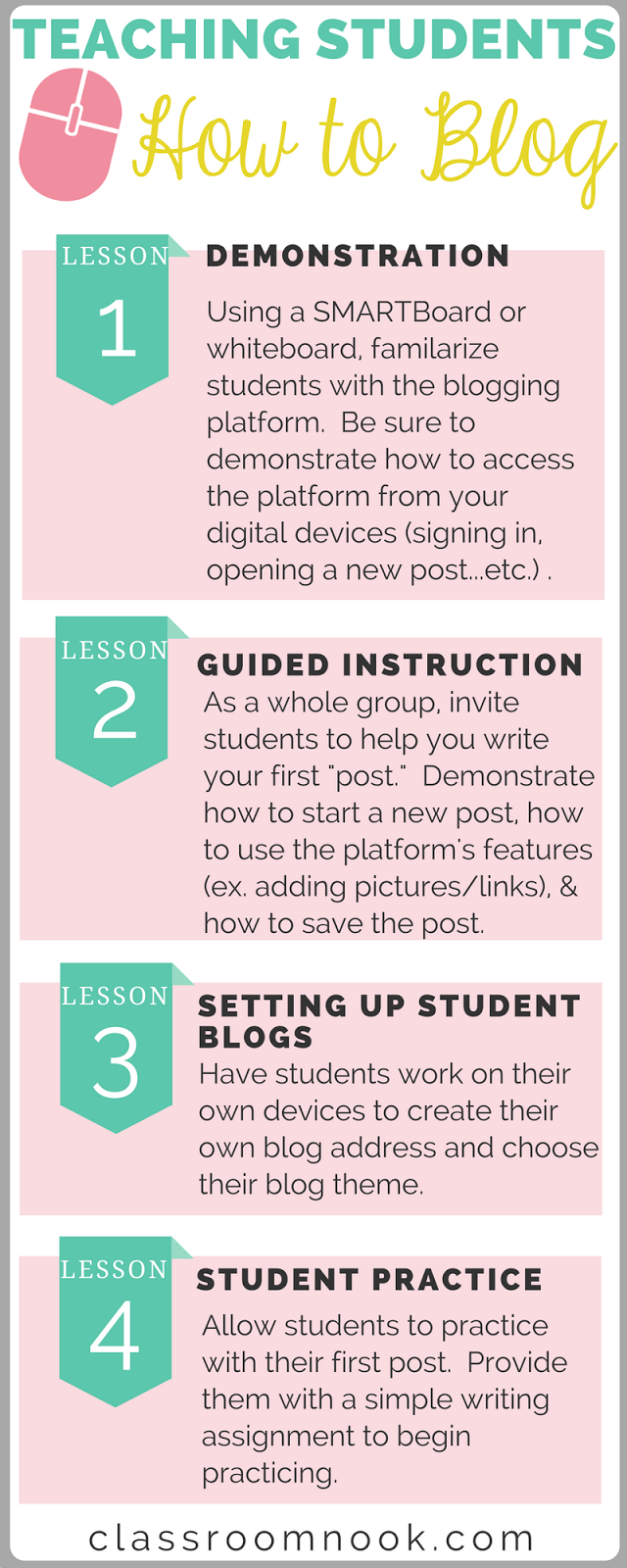 blog assignment for students