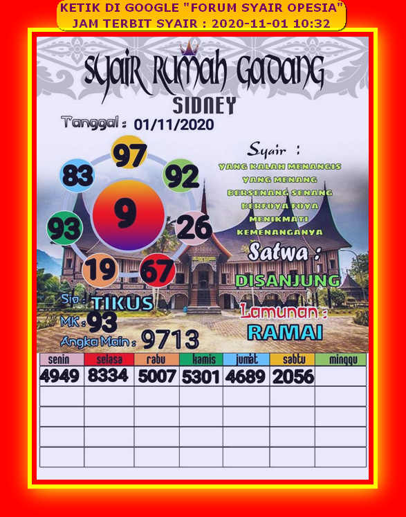 9+ Kode Mbah Semar Sydney