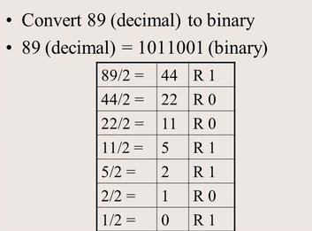 Number Systems (Binary and Decimal Number Systems).