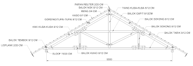 Pengertian Kuda Kuda Dan Struktur Atap Pada Konstruksi Bangunan Haven Kontraktor Kontraktor Terbaik Di Denpasar Bali