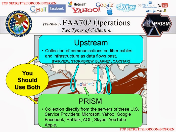 PRISM (surveillance program) - Information and Technology