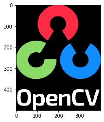 Basic Operations on Images using openCV in Python