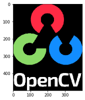 Basic Operations on Images using openCV in Python