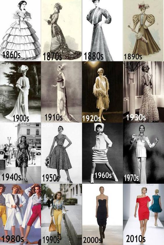 La moda de principios del siglo XX – María Reig