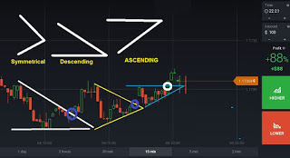 Binary options triangles