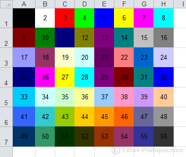 Thuneega Change The Colour Of Cell In Excel Using Vba