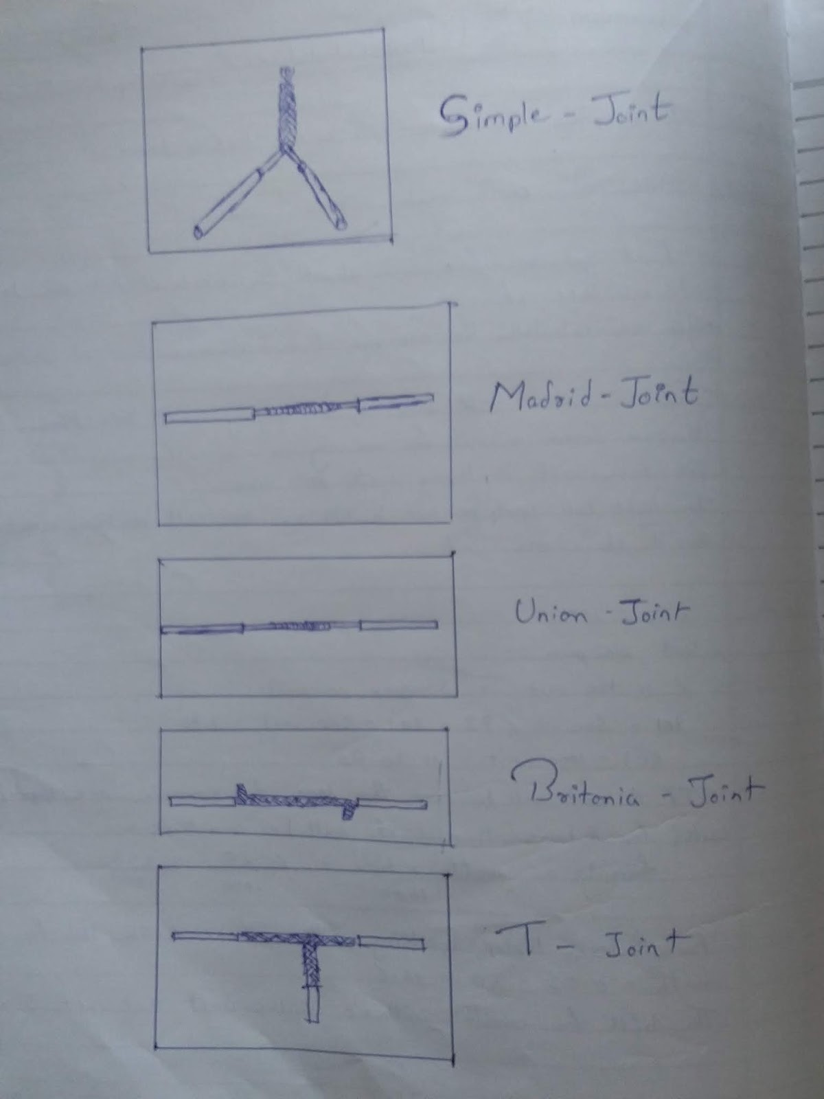 Wire Joints Types Vigyan Ashram wire-joints-types-vigyan-ashram