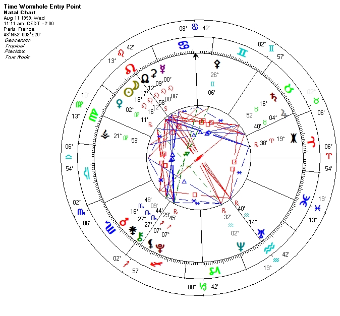 Grand Cross In Astrology Chart