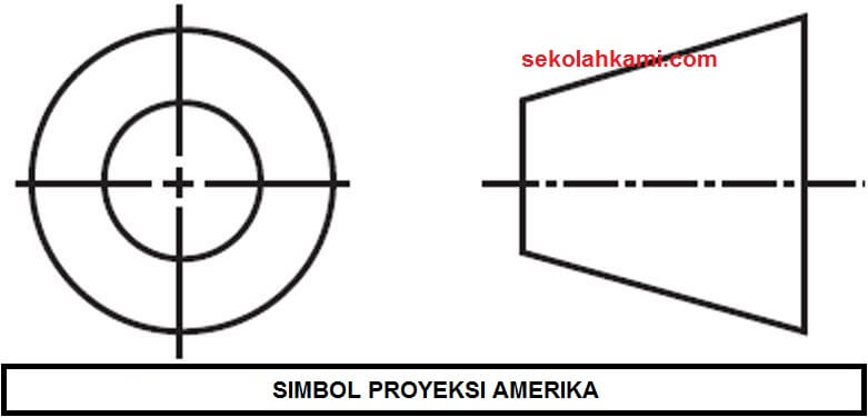 Gambar Proyeksi Amerika Pengertian Ciri Ciri Dan Contoh Sekolah Kami